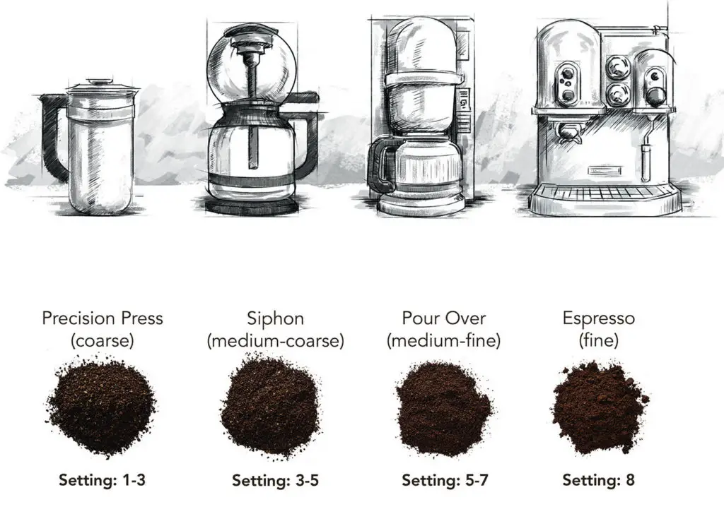 Coffee Grind Size Chart