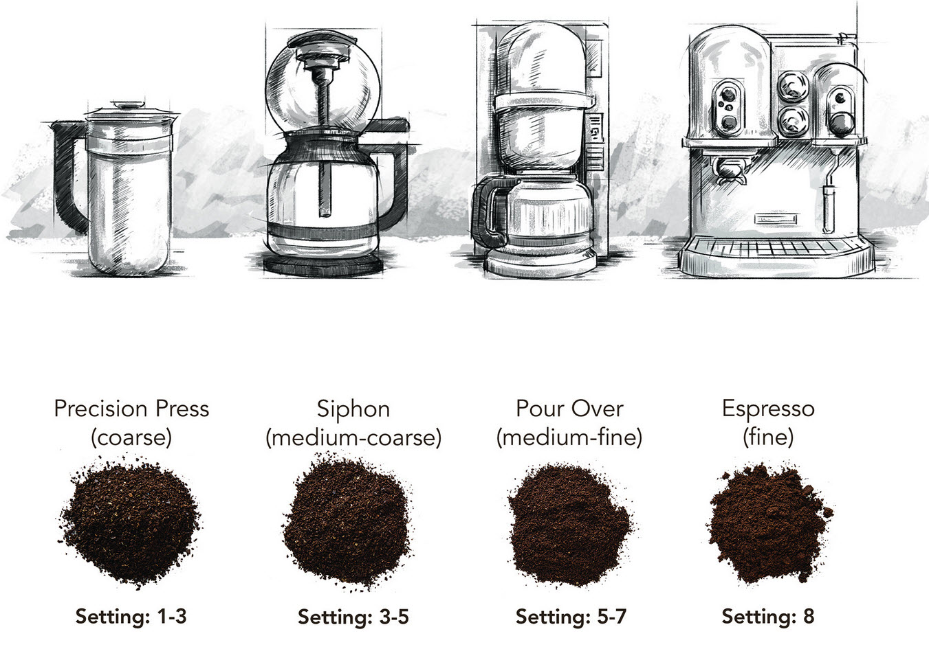 Espresso Size Chart