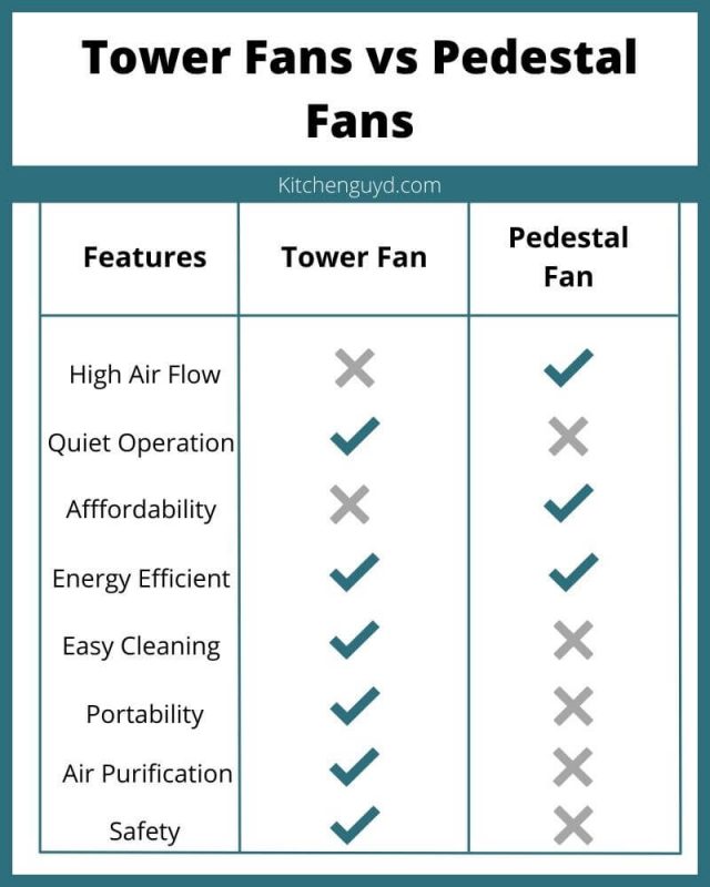 Tower Fans vs Pedestal Fans What's Better and Why?