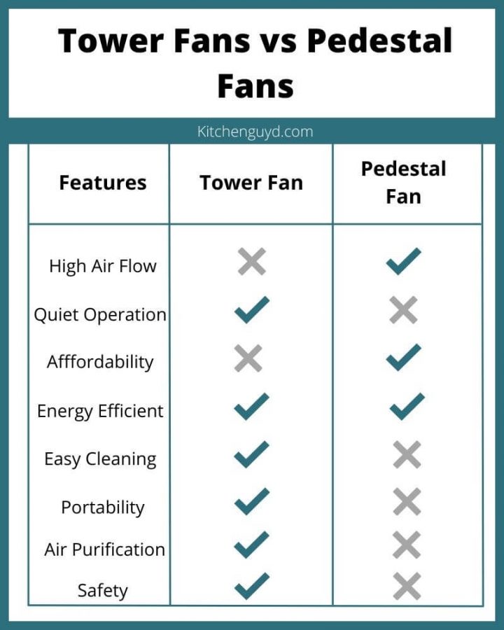 Tower Fans vs Pedestal Fans What's Better and Why?