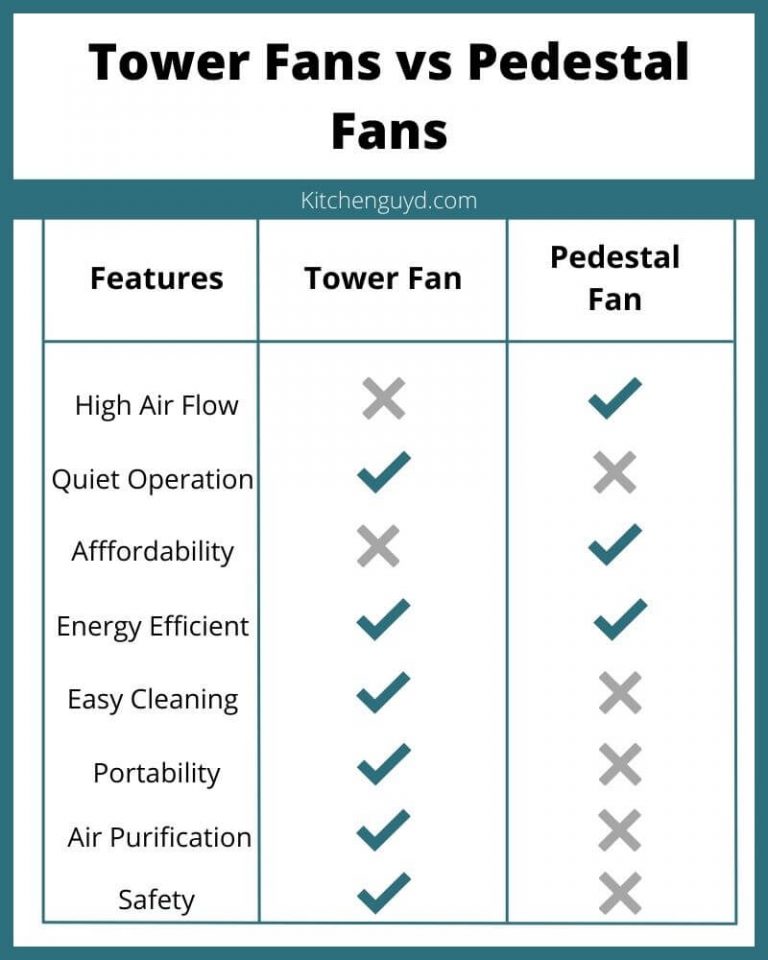 Tower Fans vs Pedestal Fans What's Better and Why?
