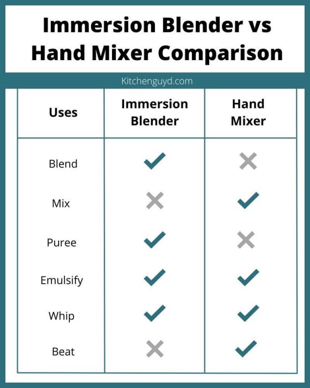 Immersion Blender vs Hand Mixer What's The Difference?