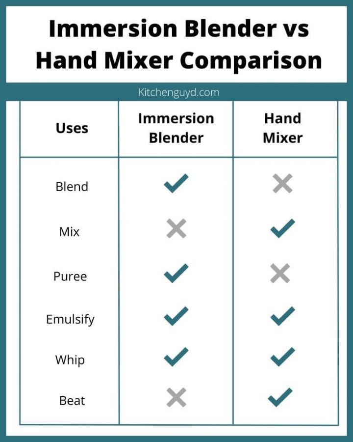 Immersion Blender vs Hand Mixer What's The Difference?