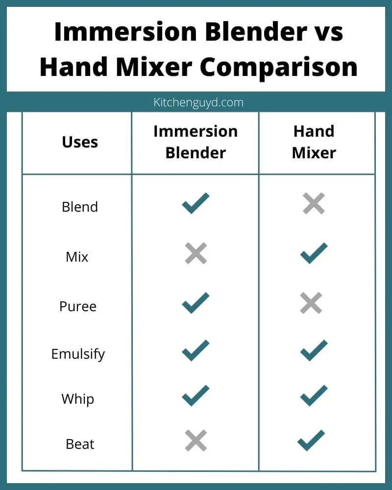 Immersion Blender vs Hand Mixer Comparison Chart