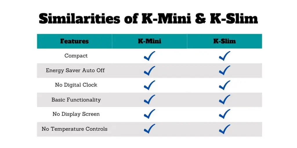 similarities between the keurig mini and slim
